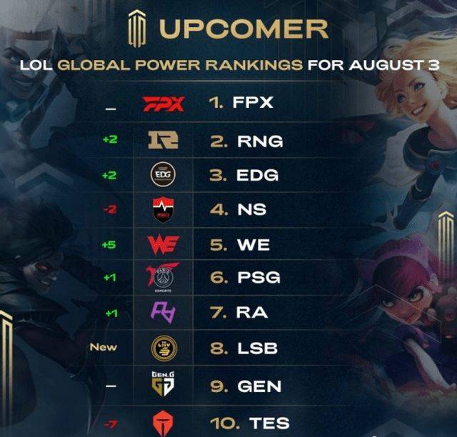 乡村地区对 乡村地区对