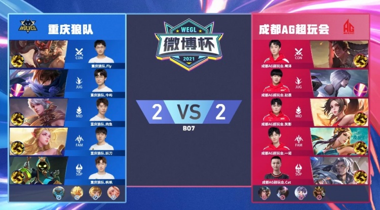 一线巨星价